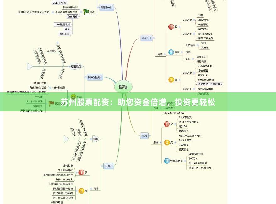 苏州股票配资：助您资金倍增，投资更轻松