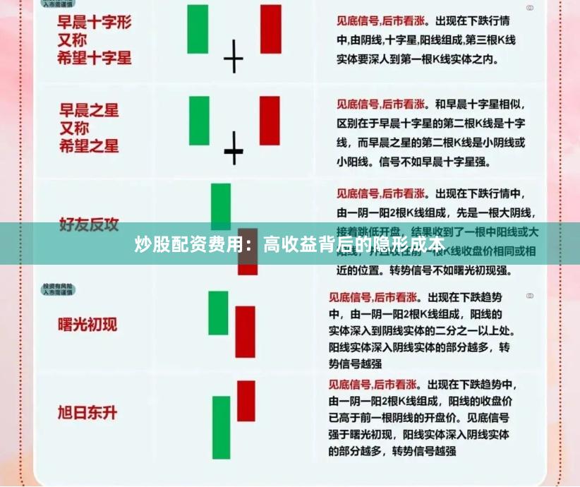 炒股配资费用：高收益背后的隐形成本
