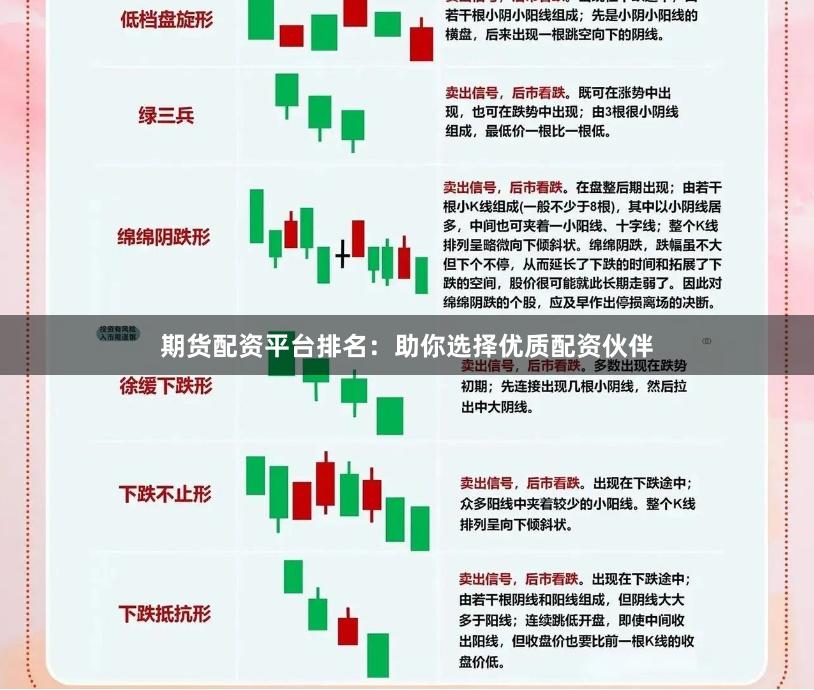 期货配资平台排名：助你选择优质配资伙伴
