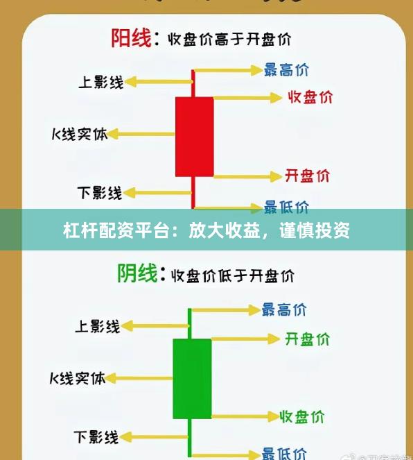 杠杆配资平台：放大收益，谨慎投资