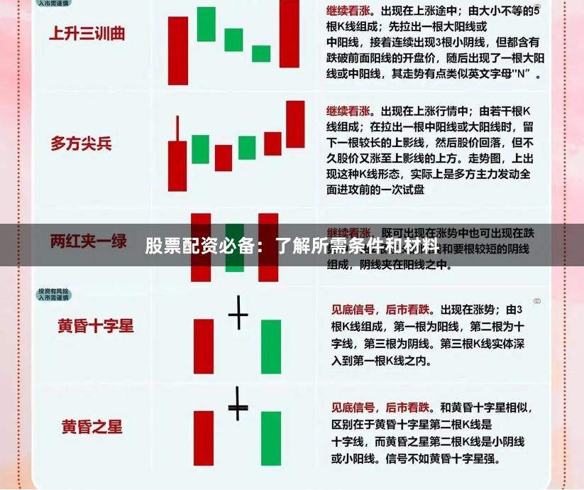 股票配资必备：了解所需条件和材料