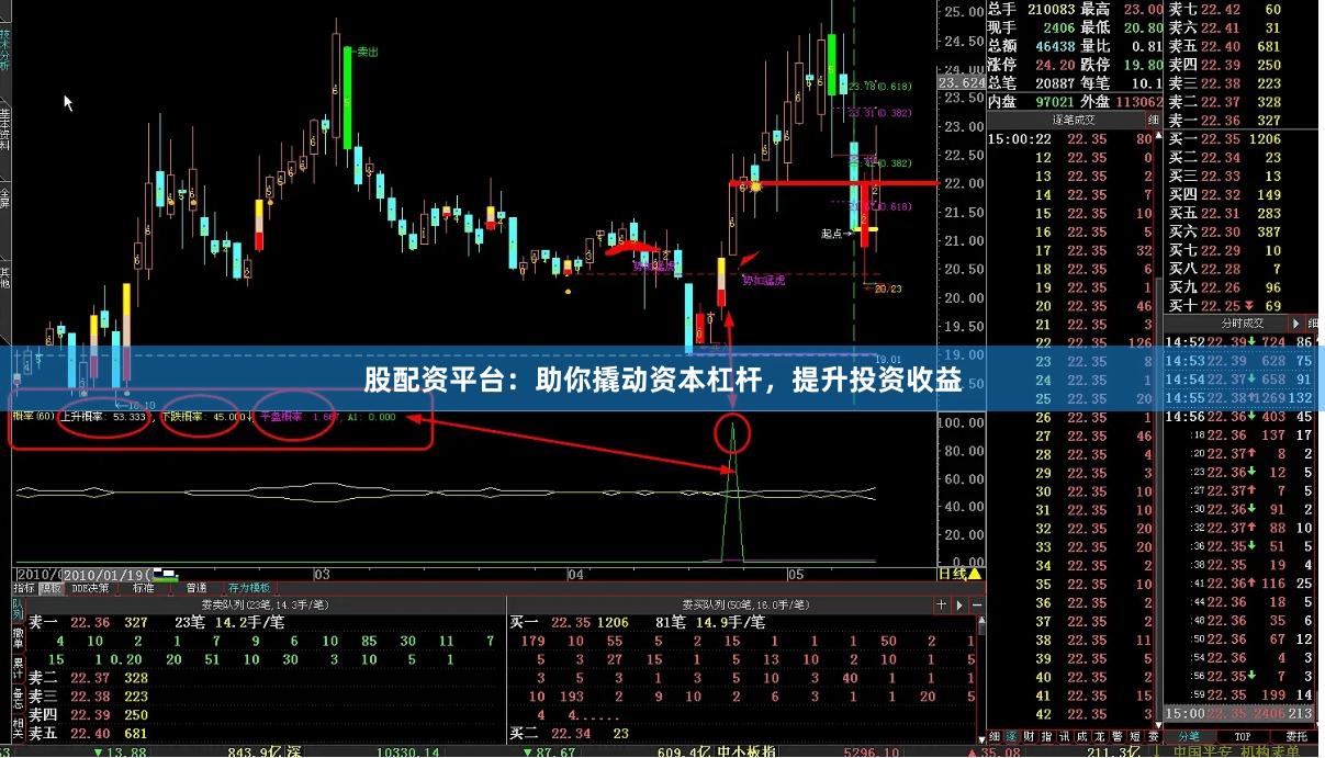 股配资平台：助你撬动资本杠杆，提升投资收益