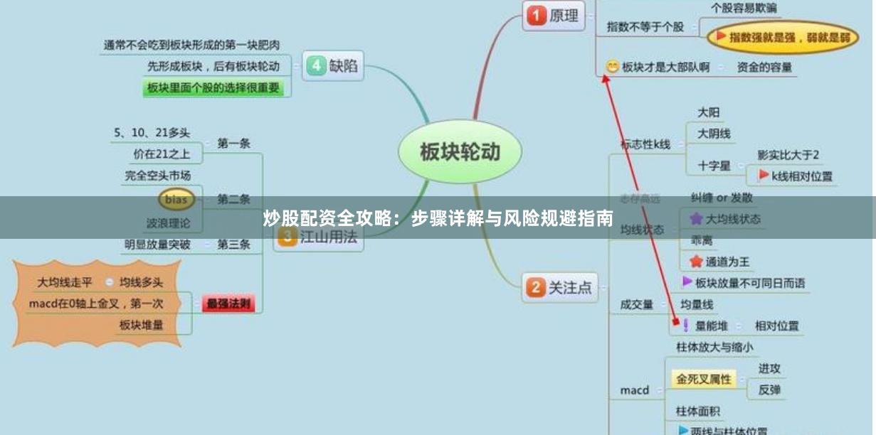 炒股配资全攻略：步骤详解与风险规避指南