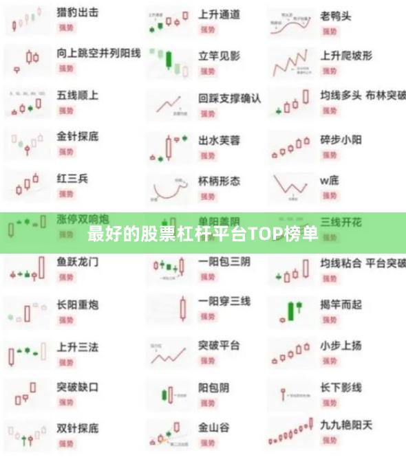 最好的股票杠杆平台TOP榜单