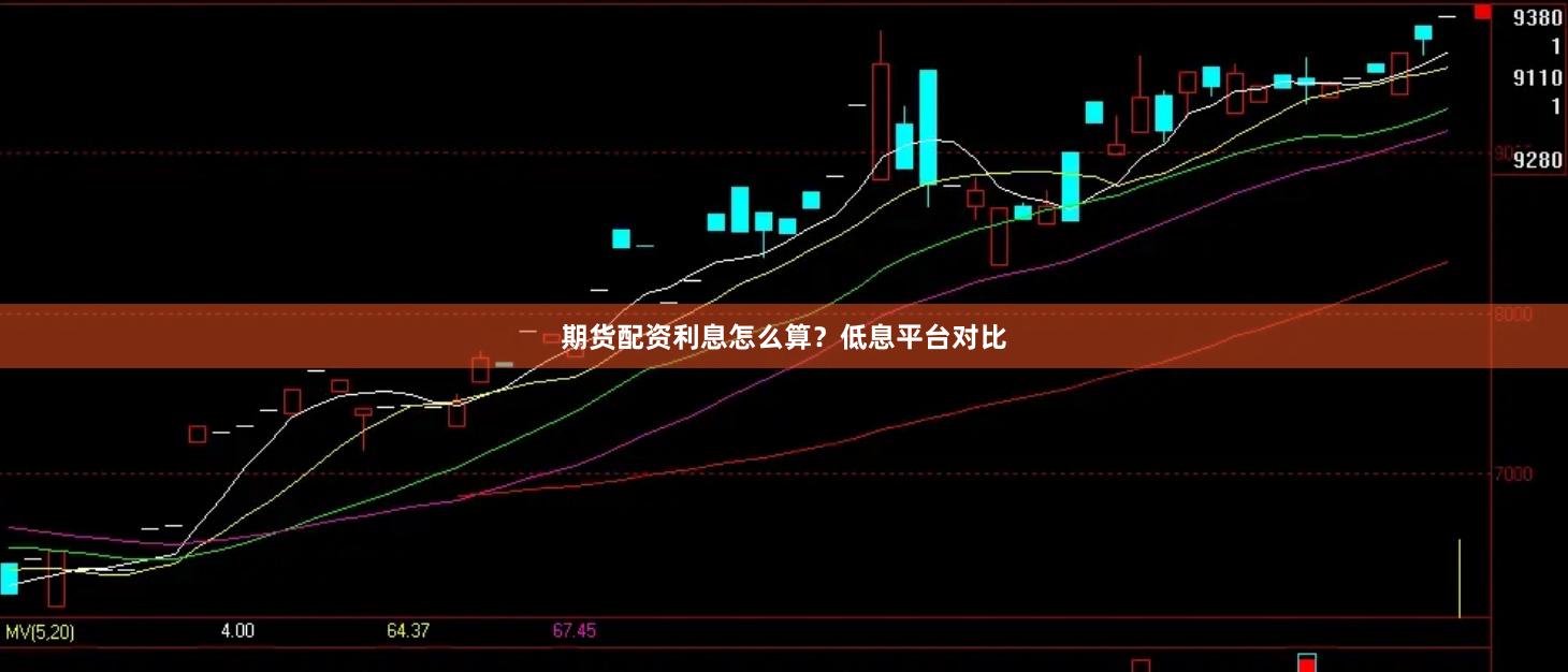 期货配资利息怎么算？低息平台对比