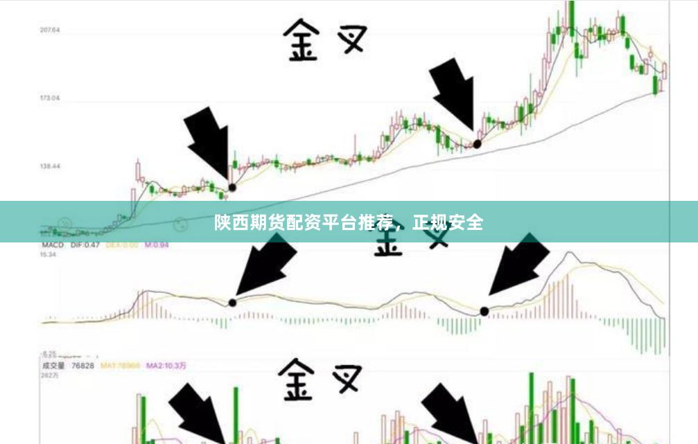 陕西期货配资平台推荐，正规安全