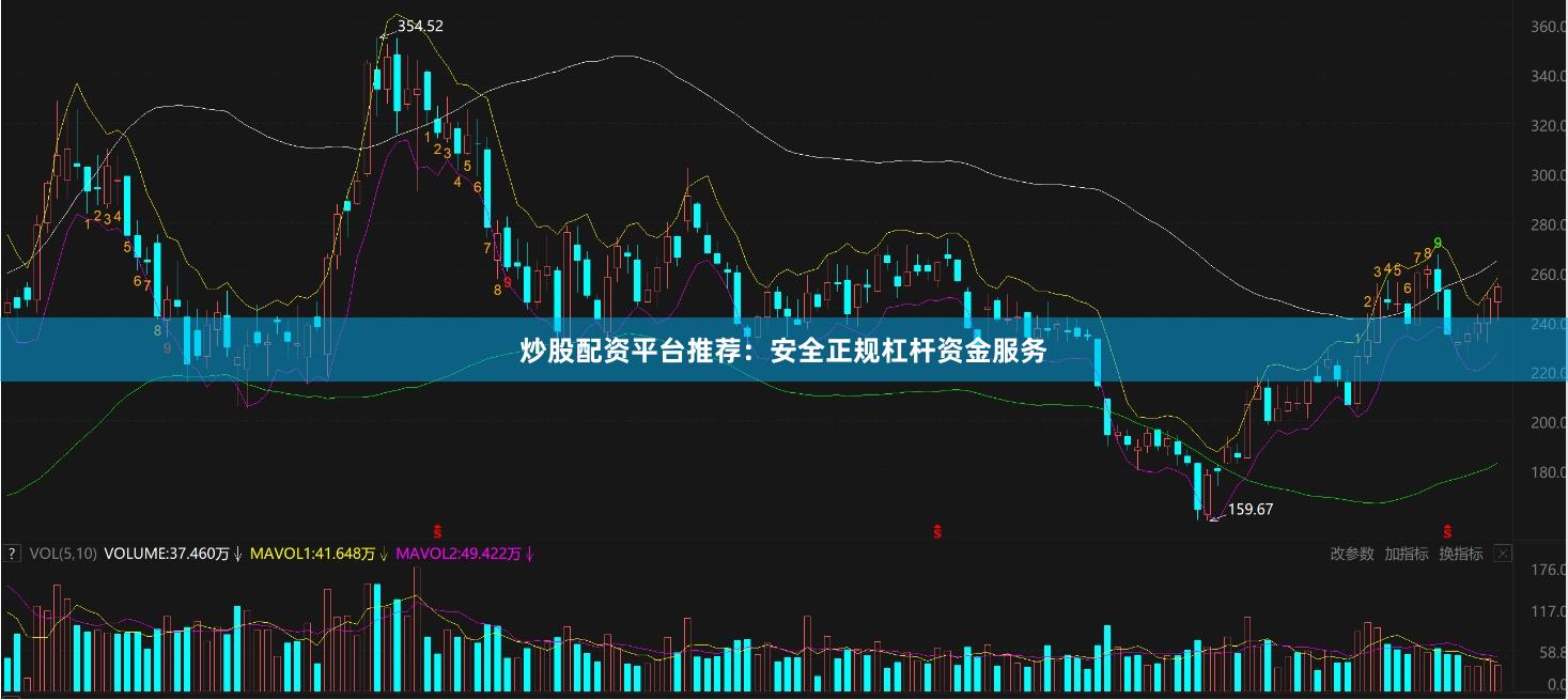 炒股配资平台推荐：安全正规杠杆资金服务