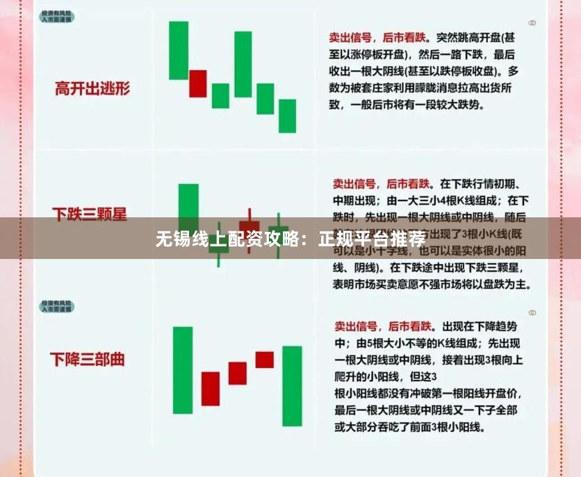无锡线上配资攻略：正规平台推荐