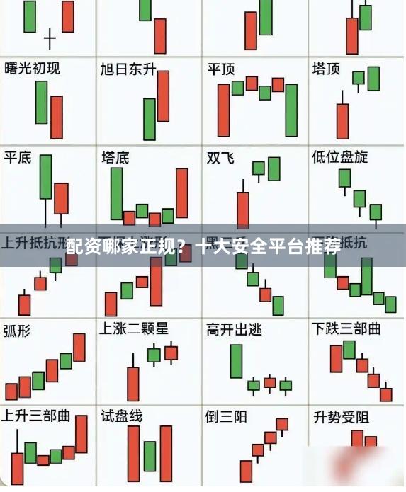 配资哪家正规？十大安全平台推荐